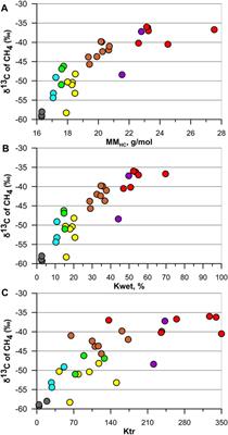 Hydrocarbon Gases in Seafloor Sediments of the Edge Shelf Zone of the East Siberian Sea and Adjacent Part of the Arctic Ocean